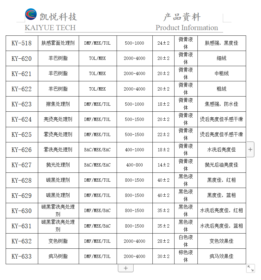 皮革用油性表面處理劑